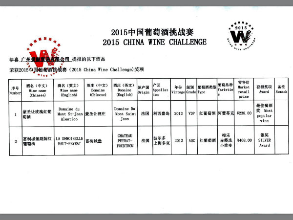 2015年(nián)11月(yuè)18-19日CWC2015 中國(guó)葡萄酒挑戰賽